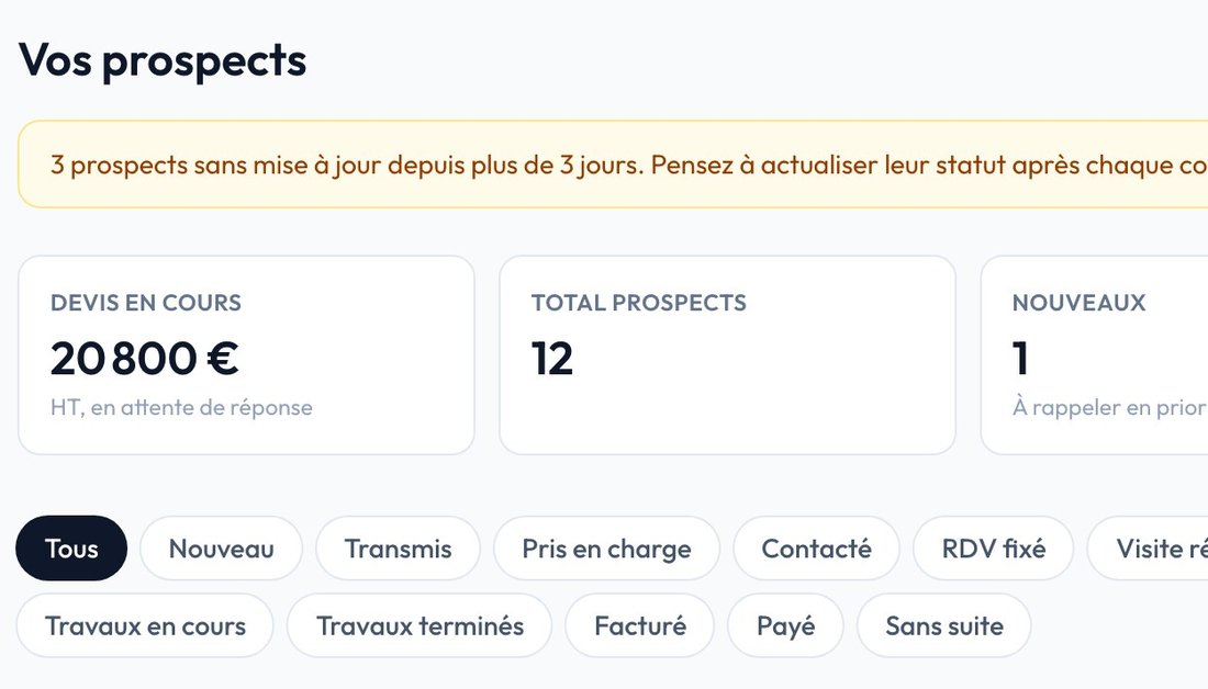 Haut du tableau de bord : alerte de relance, compteurs et étapes de suivi