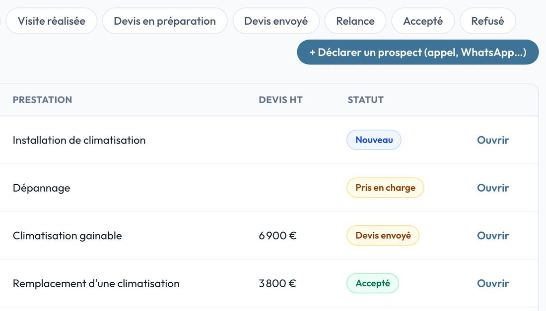 Liste des demandes avec la prestation, le montant du devis et le statut de chaque client